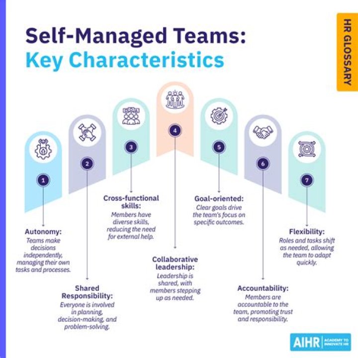 Why self-managed teams are the future of business?
