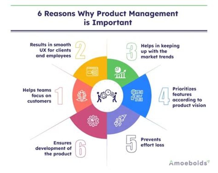 Why would a company want to sell part of their business?