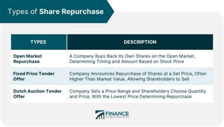 Why would firms choose cash dividends over share repurchase?