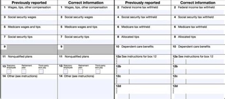 Why would I get a w2c for Social Security?