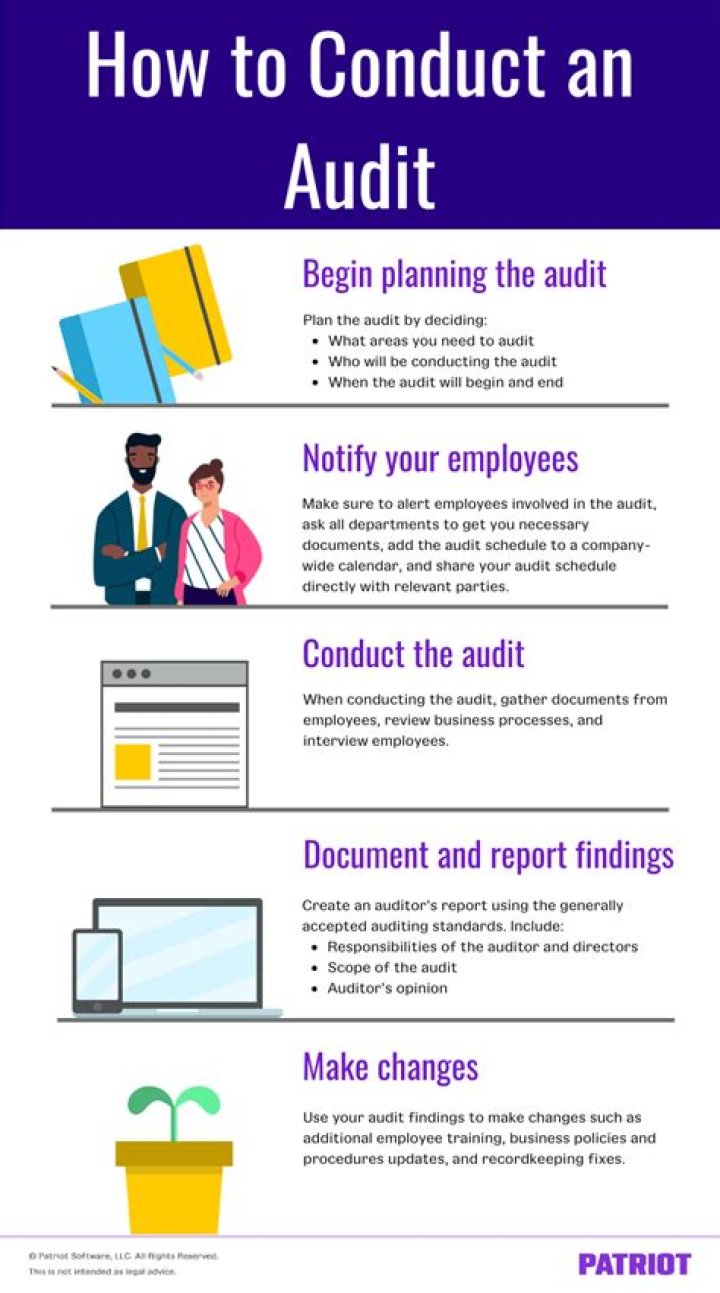 Will an audit disappear?