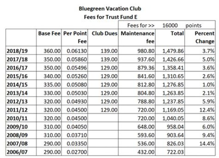 Will Bluegreen buy back my timeshare?