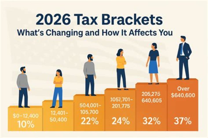 Will changing your address affect your taxes?