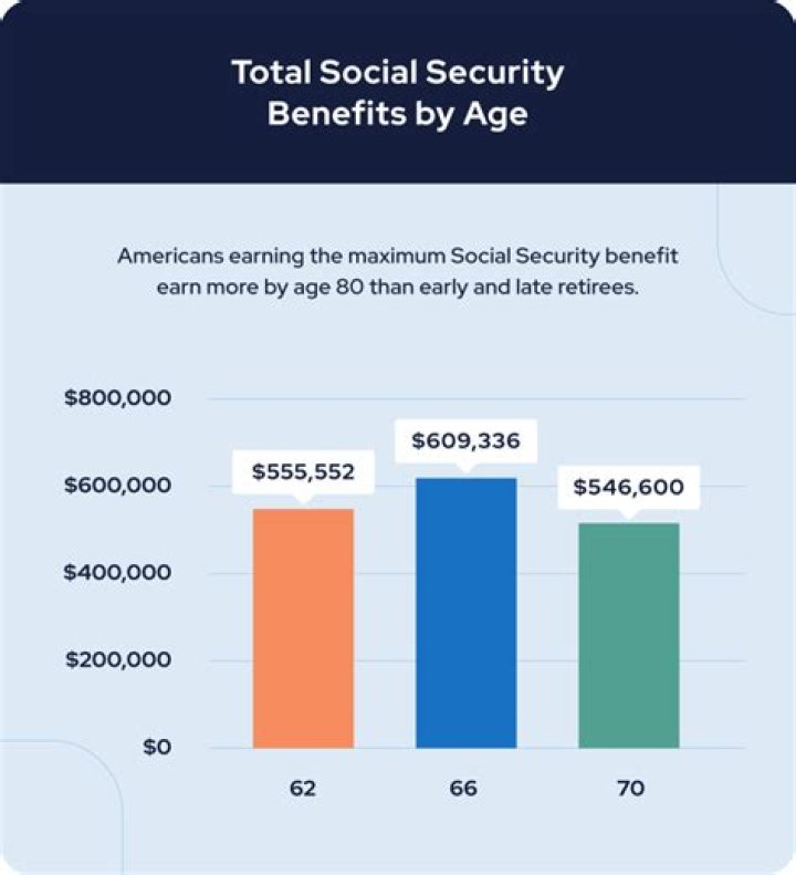 Will Social Security be around in 30 years?