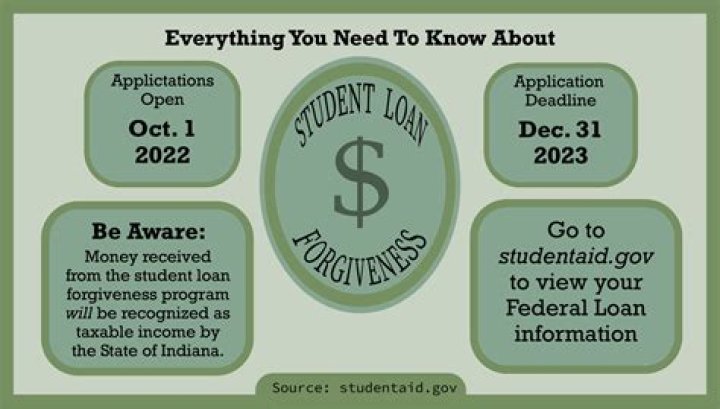 Will student loans be taken out of 2020 taxes?