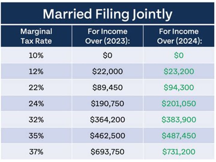 Will tax filing change in 2021?