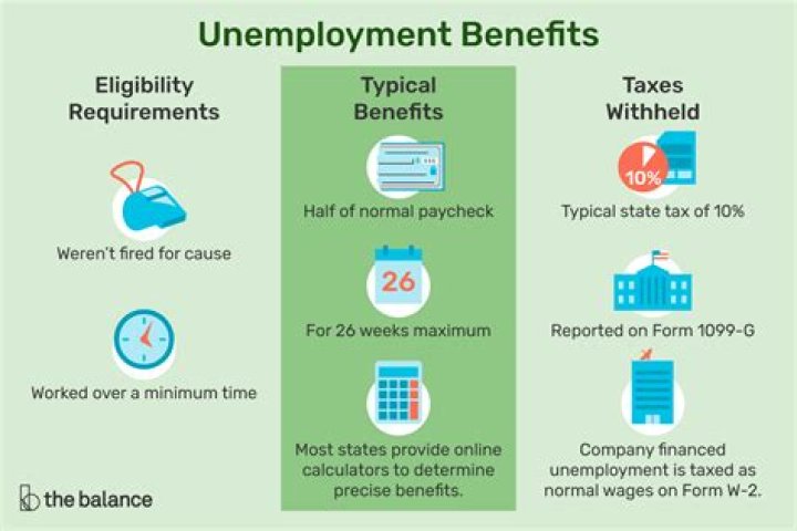 Will unemployment benefits continue in 2021?